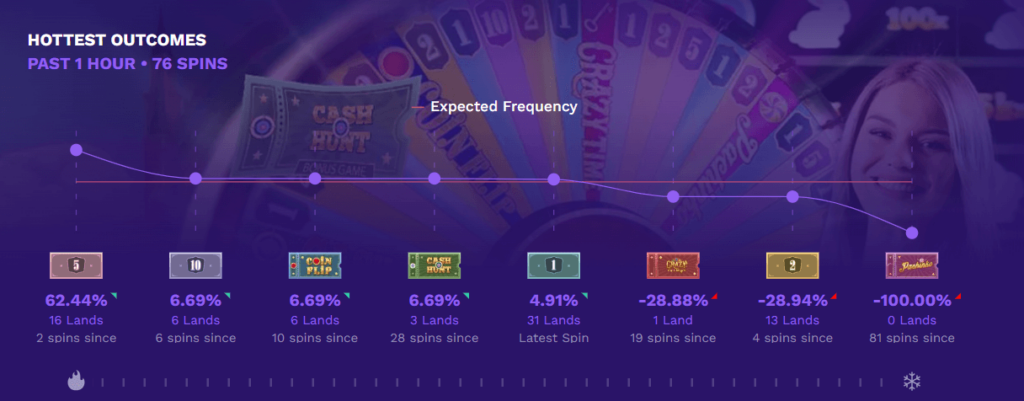Crazy Time Live Statistic banner